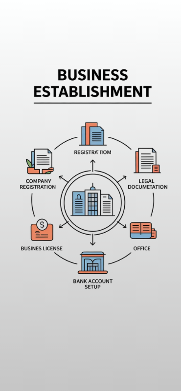 BUSINESS ESTABLISHMENT SERVICES