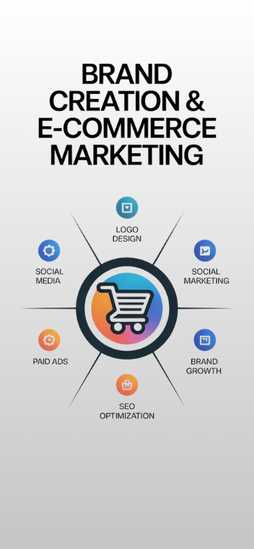 BRAND CREATION &<br> E-COMMERCE MARKETING