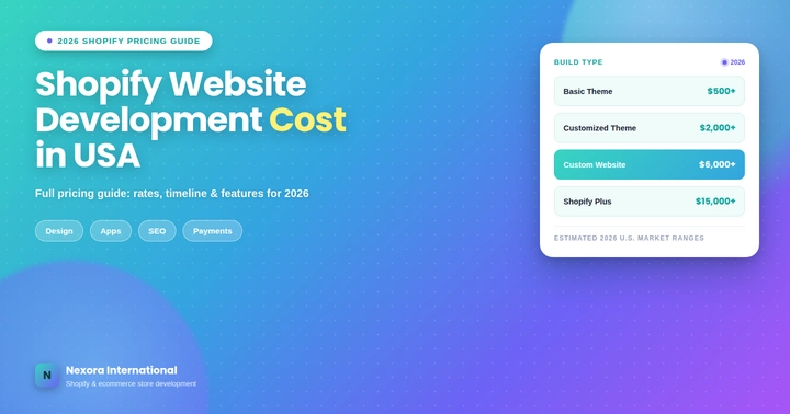 shopify development cost in USA 2026