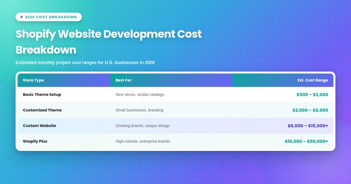 shopify development cost breakdown
